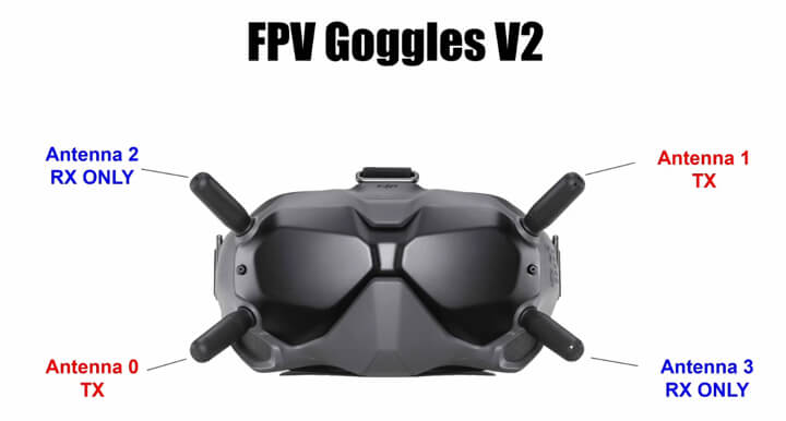 DJI FPV goggles v2