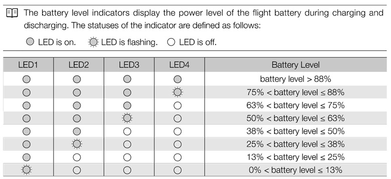 Battery status lights